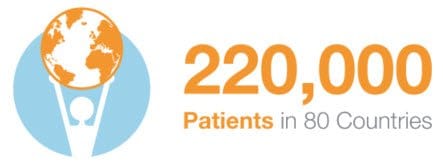220,000 Patients in 80 Countries