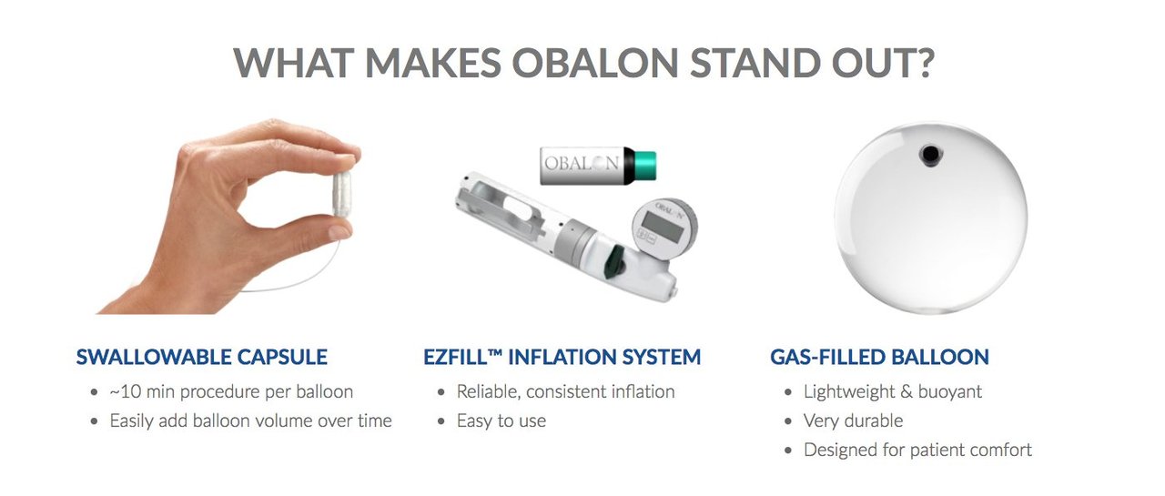 What makes Obalon stand out? Swallowable Capsule, EXFill inflation system and gas-filled ballon 