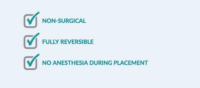 Non-surgical, fully reversible, no anesthesia during placement