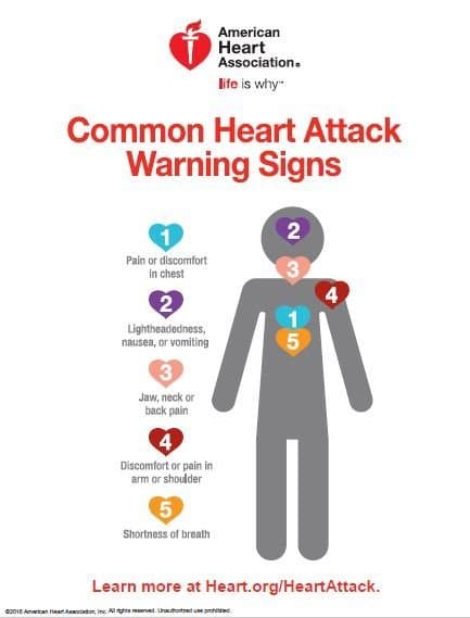 Signs of a Heart Attack and What to Do