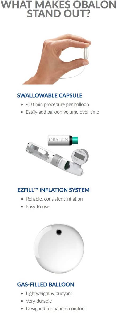 Swallowable Capsule, EXFill inflation system and gas-filled ballon are what make Obalon stand out